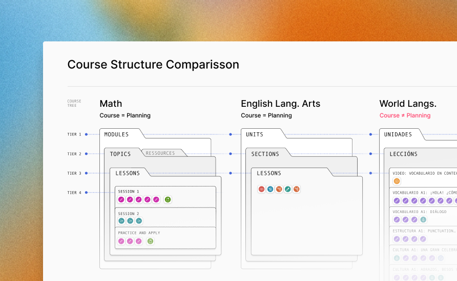 Course structure comparison